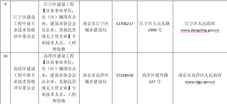 职称评委会信息.png