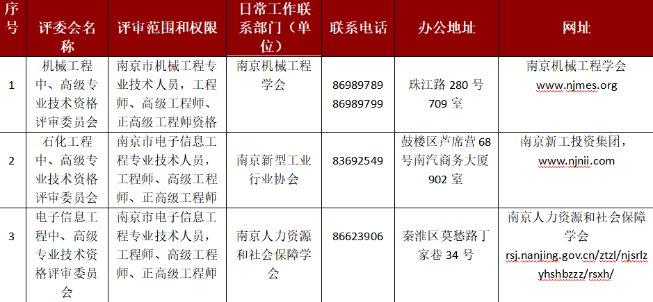 职称评委会信息.png