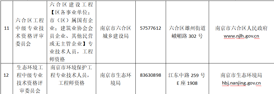 职称评委会信息.png