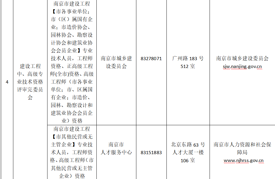 职称评委会信息.png