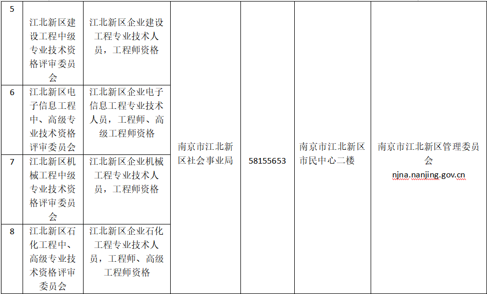 职称评委会信息.png
